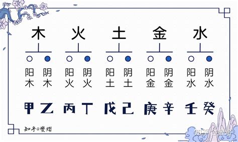 甲乙丙丁戊己庚辛壬癸|十天干、十二地支与五行 、六十甲子基本知识